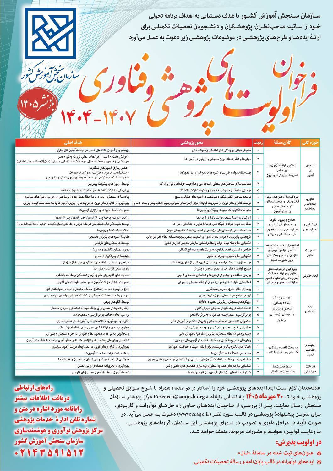 فراخوان اولویت‌های پژوهشی و فناوری سازمان سنجش آموزش کشور 